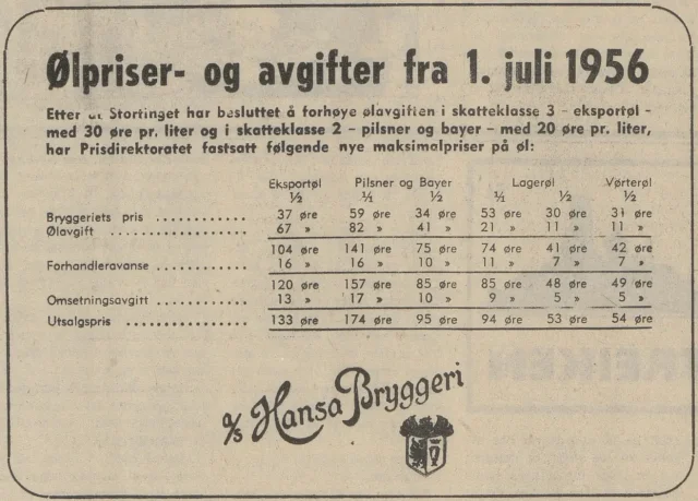 Annonse fra Hansa, med tabell som forteller hvor lite av ølprisen som går til bryggeriet og forhandlere, og hvor mye som går i skatter.